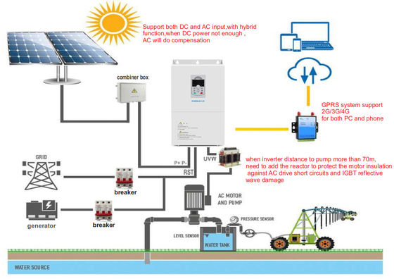 Harga yang bagus Daya 60HP Solar Pump Inverter Kecepatan Tinggi Untuk AC Submersible Pump on line